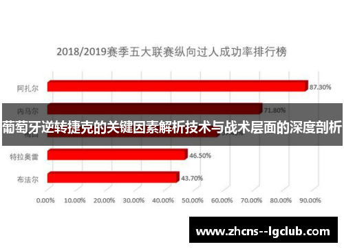 葡萄牙逆转捷克的关键因素解析技术与战术层面的深度剖析 葡萄牙逆转捷克的关键因素解析技术与战术层面的深度剖析