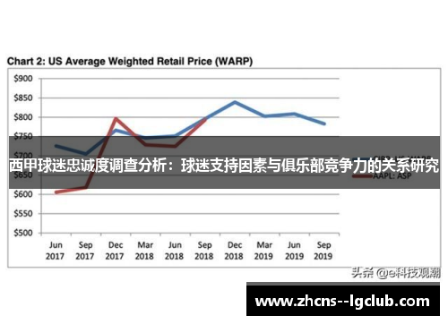 西甲球迷忠诚度调查分析：球迷支持因素与俱乐部竞争力的关系研究