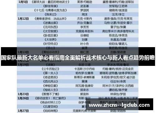 国家队最新大名单必看指南全面解析战术核心与新人看点趋势前瞻