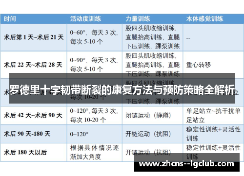 罗德里十字韧带断裂的康复方法与预防策略全解析 罗德里十字韧带断裂的康复方法与预防策略全解析