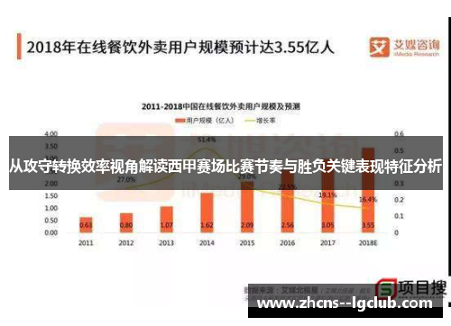 从攻守转换效率视角解读西甲赛场比赛节奏与胜负关键表现特征分析 从攻守转换效率视角解读西甲赛场比赛节奏与胜负关键表现特征分析